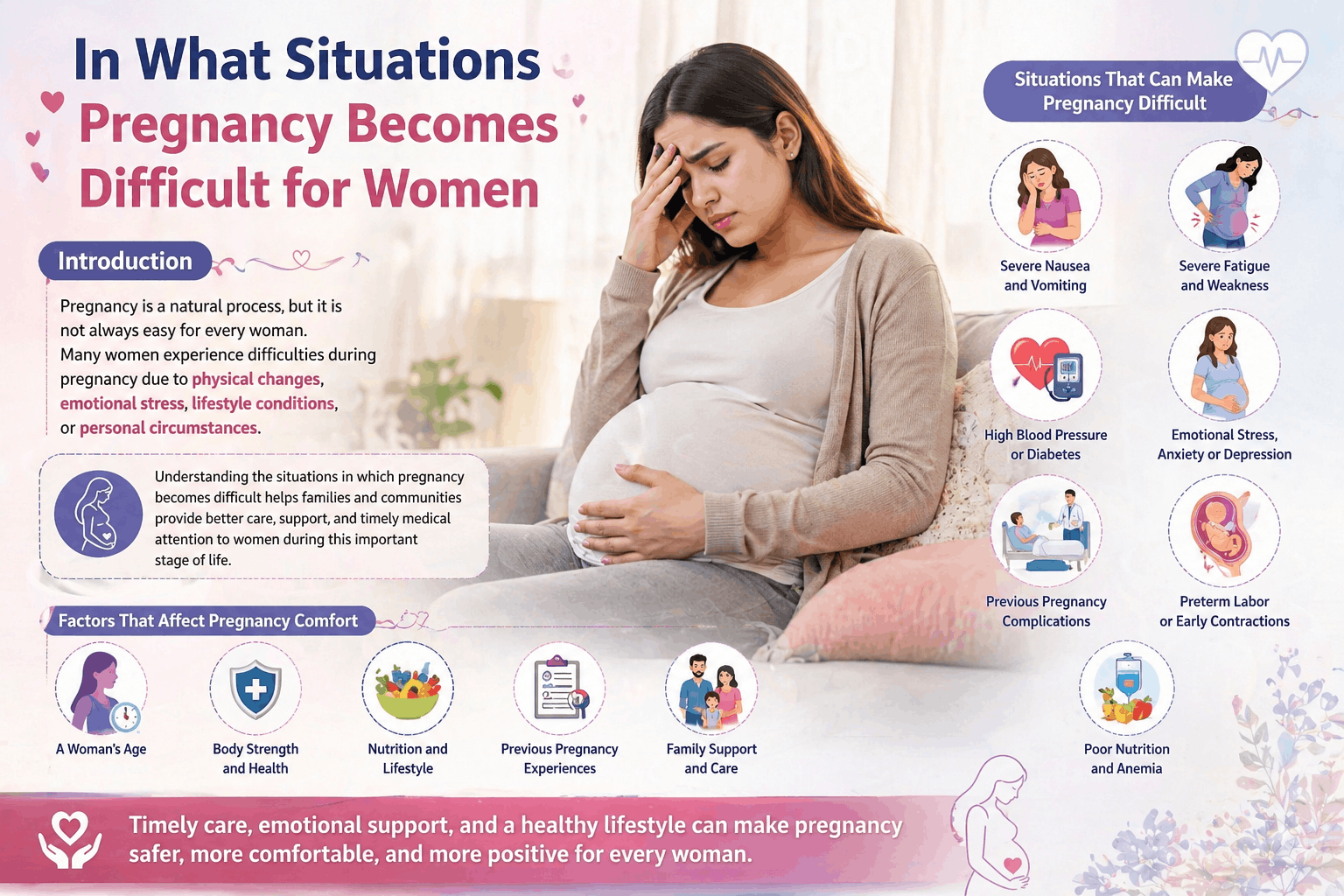 In What Situations Pregnancy Becomes Difficult for Women