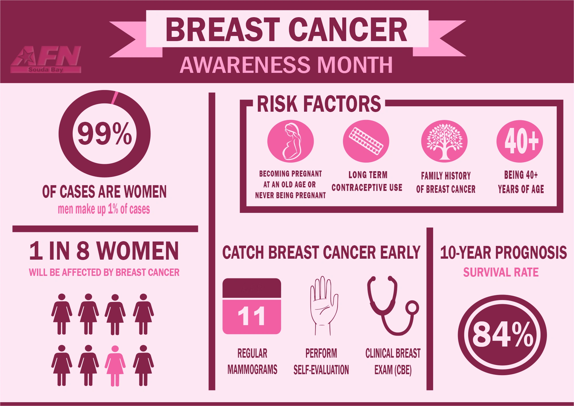 How to Perform Breast Self-Examination During Pregnancy (Safe & Doctor-Approved Guide)